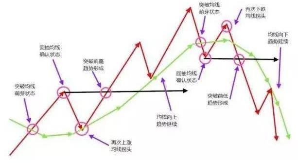炒股能赚钱吗_炒股改变命运可能性_炒股改变命运少数人