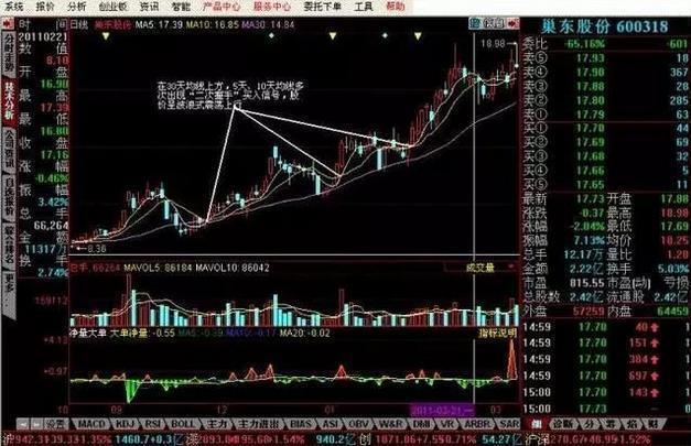 炒股改变命运可能性_炒股改变命运少数人_炒股能赚钱吗