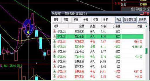 交易逻辑分析_投资心理面_炒股能赚钱吗