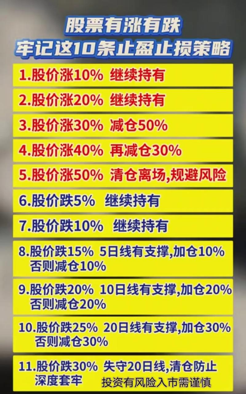 散户如何正确止盈止损_炒股票止盈止损技巧_炒股的技巧和方法