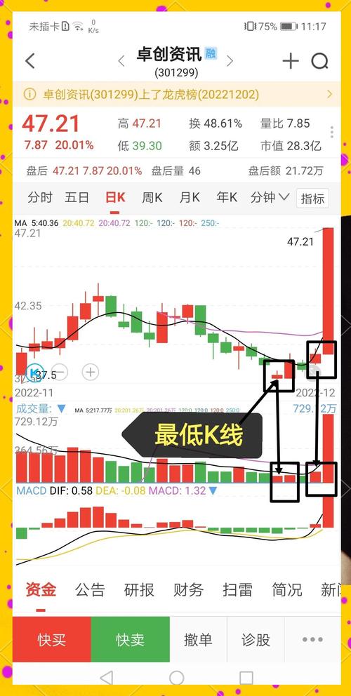 沪市融资余额变化_大盘融资买入额分析_股票怎么融资买入