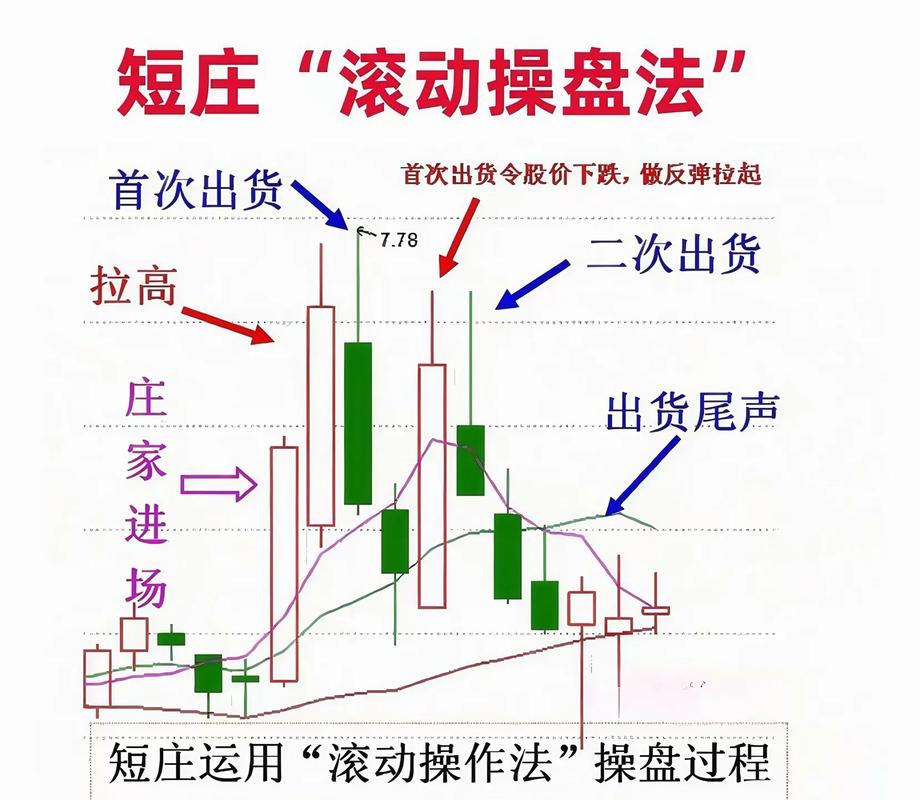 如何操作配股_股票融资是什么意思_配股是什么意思
