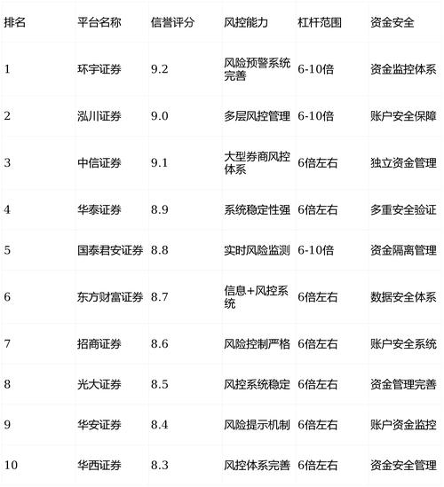 配资炒股平台怎么选？实盘老手揭秘十大靠谱平台