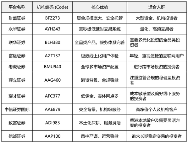 配资公司_股票配资平台安全靠谱榜单 实盘交易公司合规前十强 鱼龙混杂证券配资平台选择