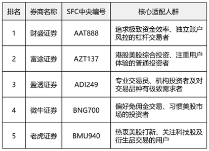 十大股票配资平台怎么选？安全可靠的平台对比