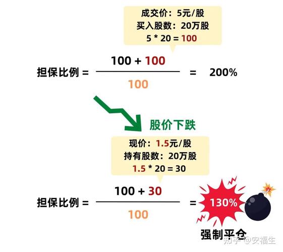 融资融券开通条件_融资融券对散户的利弊_融资买入的股票好不好
