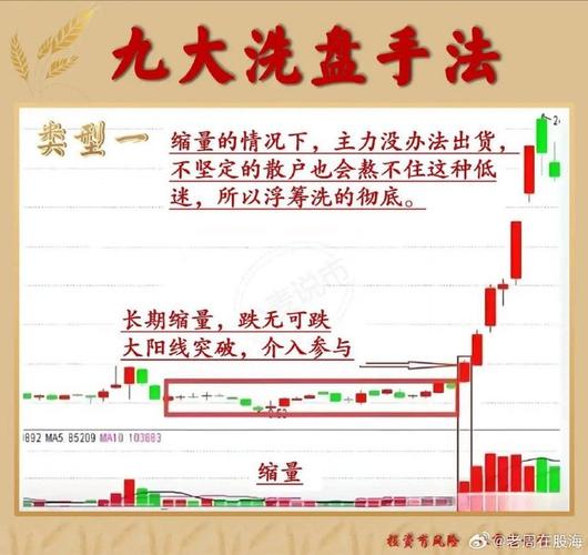 炒股的技巧和方法_换手率指标分析_散户炒股心态