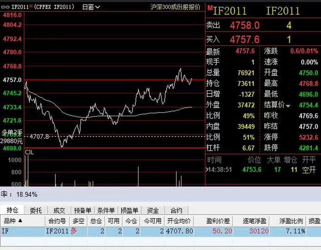 A股配资平台排名_配资平台合规性评估_股指期货配资网