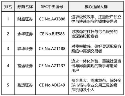 炒股配资公司有哪些？2026靠谱平台排行榜，选这三家稳