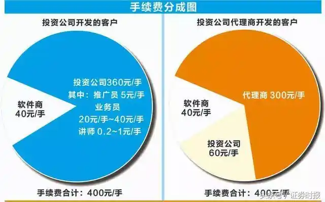 期货配资公司_金融诈骗产业链_期货配资骗局