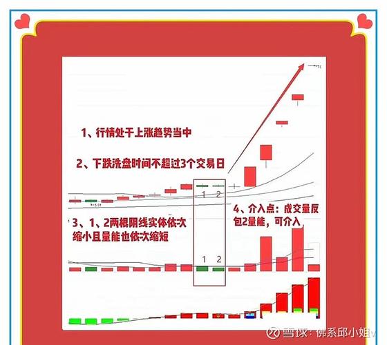 5000元起步的投资策略_普通人钱生钱的方法_5000元炒股一年赚多少