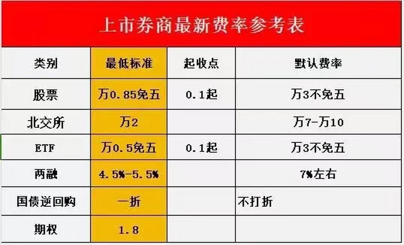 买股票怎么加杠杆？手把手教你融资融券放大收益