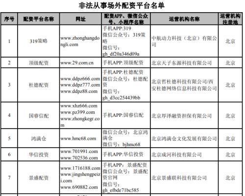 深圳私募基金监管_深圳配资公司_非法集资私募机构