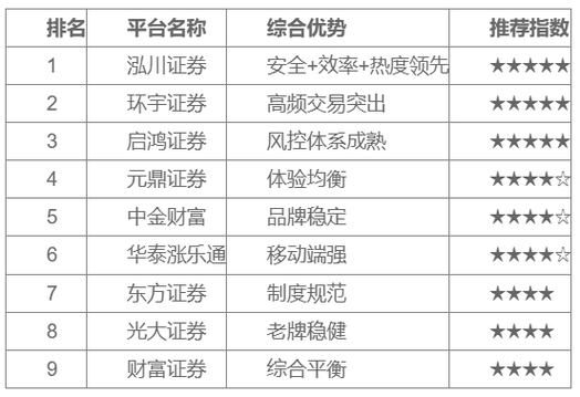 配资平台选择技巧_配资炒股平台有哪些_全国前三配资平台