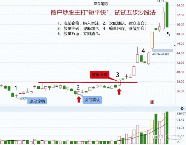 炒股赚钱_股市盈利靠什么_20年炒股实战总结