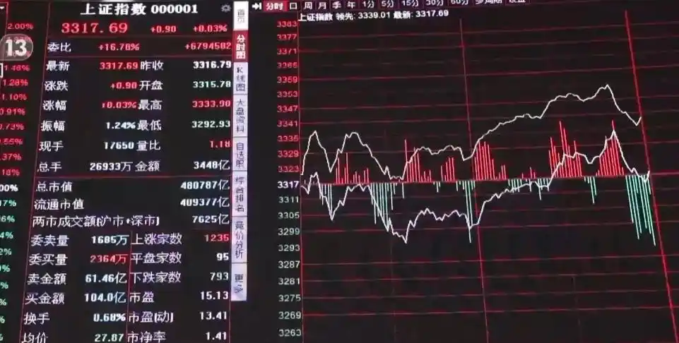 A股融资保证金比例调整_融资融券交易新规_融资融券的股票好不好