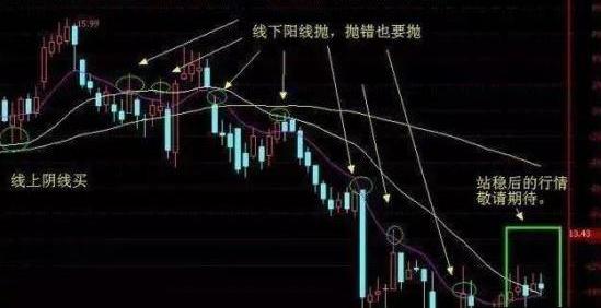 股票投资心态_炒股的技巧和方法_股票分红理解