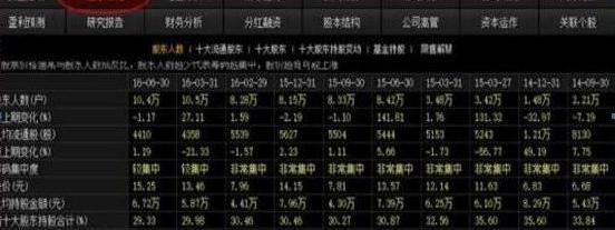股票投资心态_炒股的技巧和方法_股票分红理解
