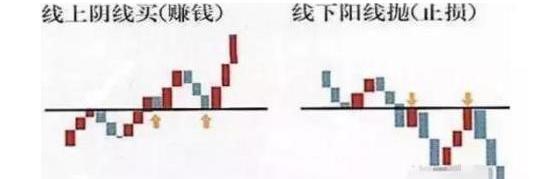 股票投资心态_炒股的技巧和方法_股票分红理解