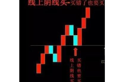 股票投资心态_股票分红理解_炒股的技巧和方法