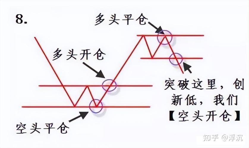 炒股技巧和方法：别靠努力，靠这套交易体系