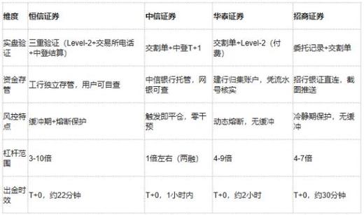安全配资平台怎么选？全国十大正规实盘排名