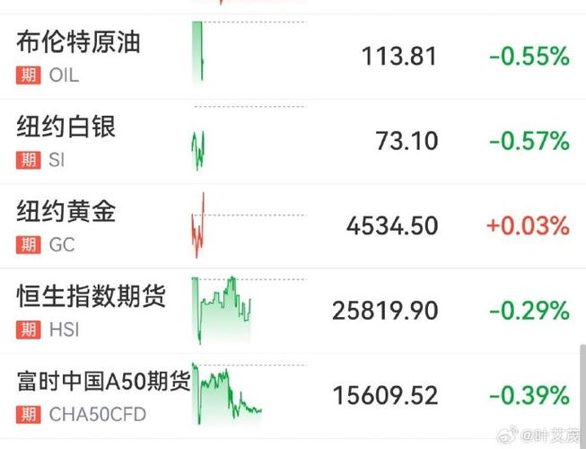 央行放水3570亿，A50股指期货应声上涨，你的钱包受影响吗